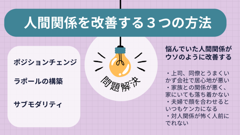 人間関係を改善する３つの方法【概要】